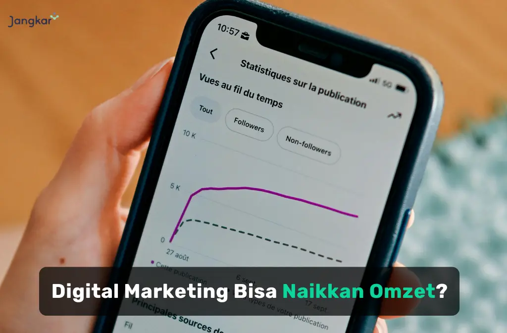 Digital Marketing untuk Meningkatkan Penjualan: Begini Cara Kerjanya