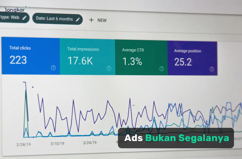 Digital Marketing Bukan Cuma Ads: Kenapa Iklan Saja Tidak Cukup?