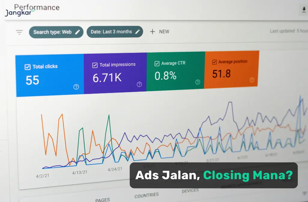 Ads Sudah Dapat Impressions, Tapi Tidak Closing? Cek 5 Masalah Ini